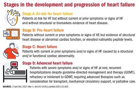 decompensated heart failure life expectancy.